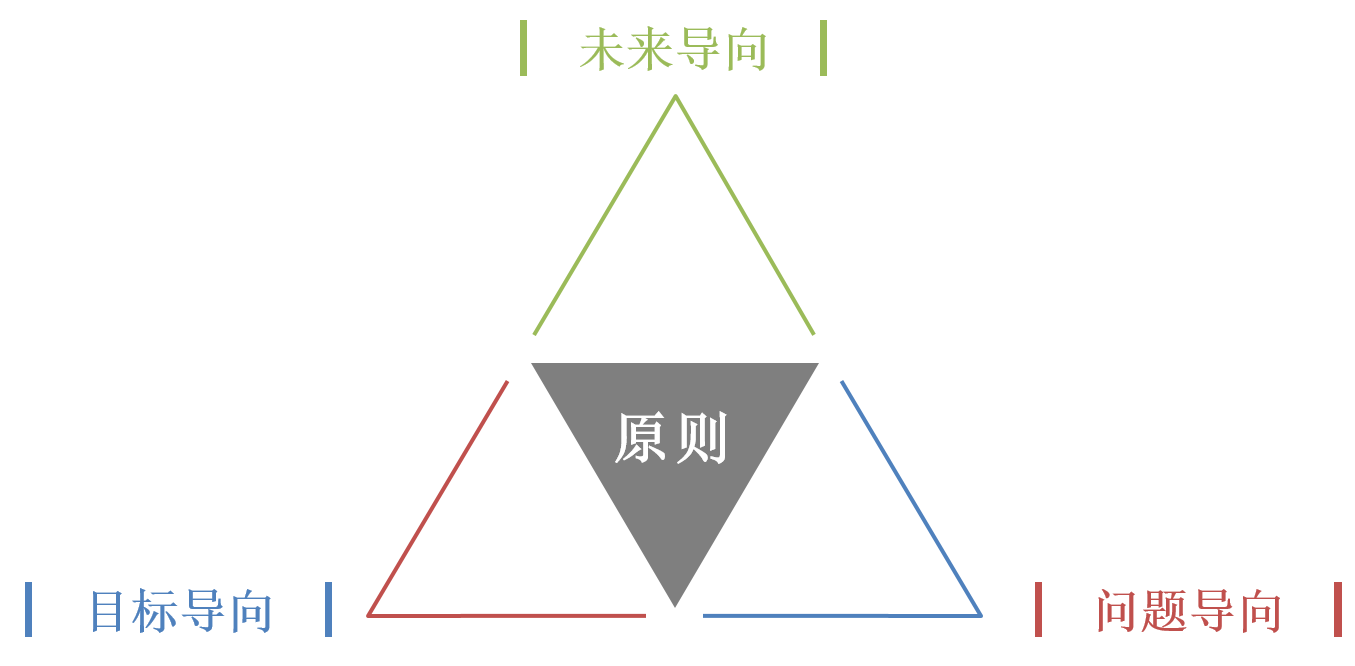 战略规划总体原则.png