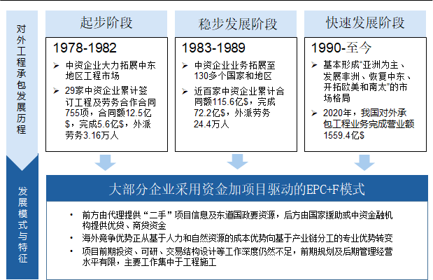 EPC+F模式.png