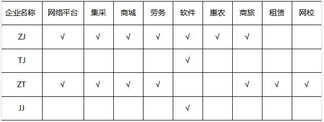 响企业二级市场收益.png
