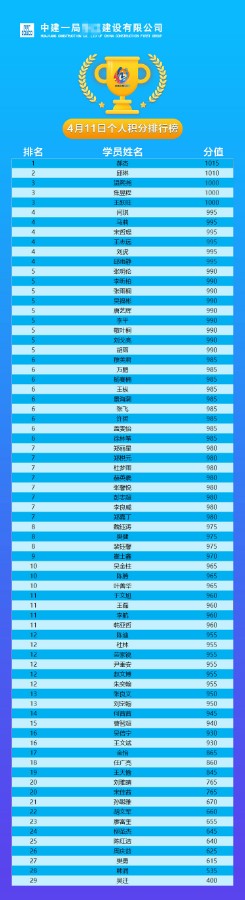 个人积分排行榜.jpg 个人积分排行榜.jpg