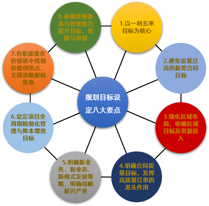 八大要点.png